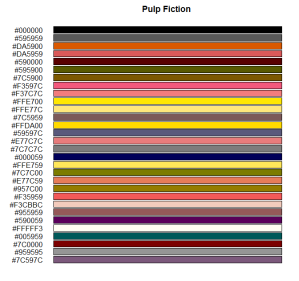 Pulp Fiction_Combined_Hex_Plot